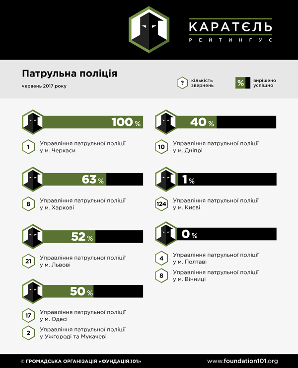 Патрульна поліція