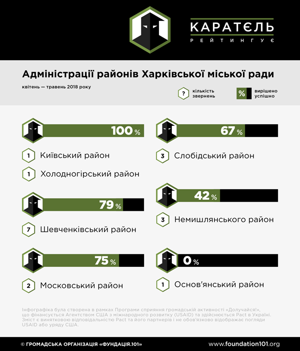 РДА Харків