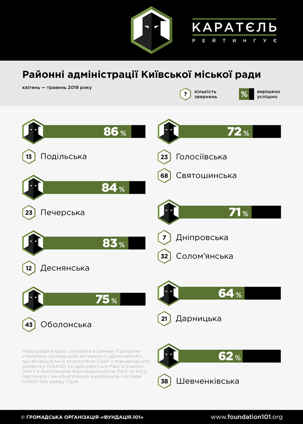 РДА Київ