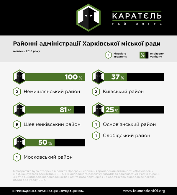 РДА Харків