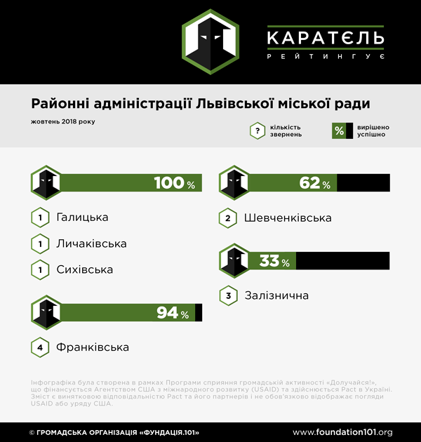 РДА Львів